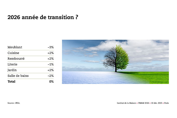 IPEA : Perspectives Meuble et Maison 2026