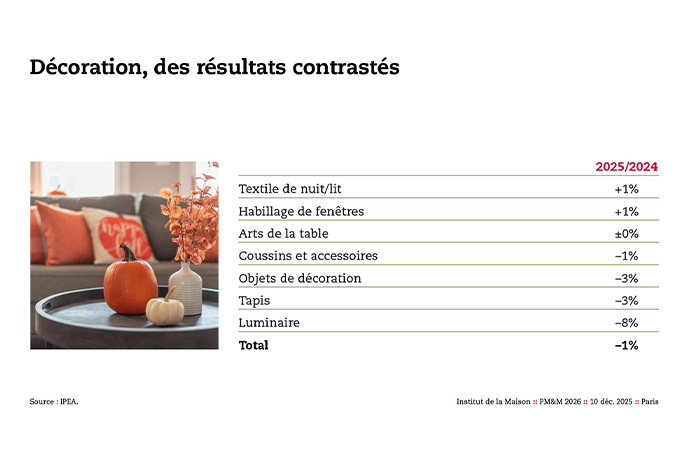 IPEA : Perspectives Meuble et Maison 2026