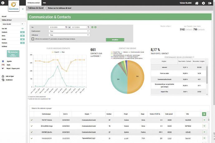 Estelle Bagot, l’innovation au service de l’humain : quand la tech rencontre l’agencement