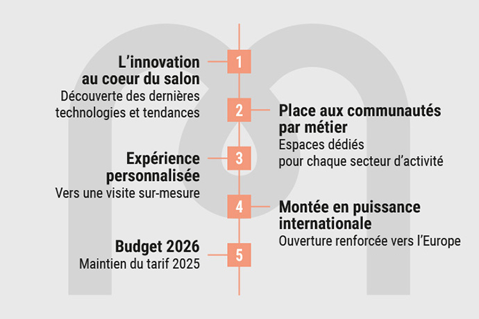 EspritMeuble 2026 : l’innovation au cœur du salon