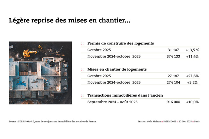 IPEA : Perspectives Meuble et Maison 2026