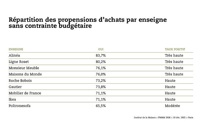 IPEA : Perspectives Meuble et Maison 2026
