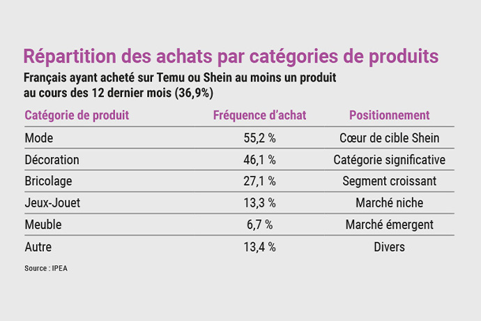 Marché du meuble 2025 : fragile stabilisation et exigences d’une concurrence équitable