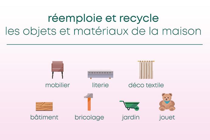 Ecomaison : une palette de services au bénéfice de l’économie circulaire