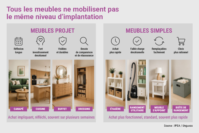 IPEA - Les consommateurs et les places de marchés : veni, vidi, j’achetai