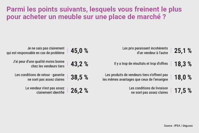 IPEA - Les consommateurs et les places de marchés : veni, vidi, j’achetai