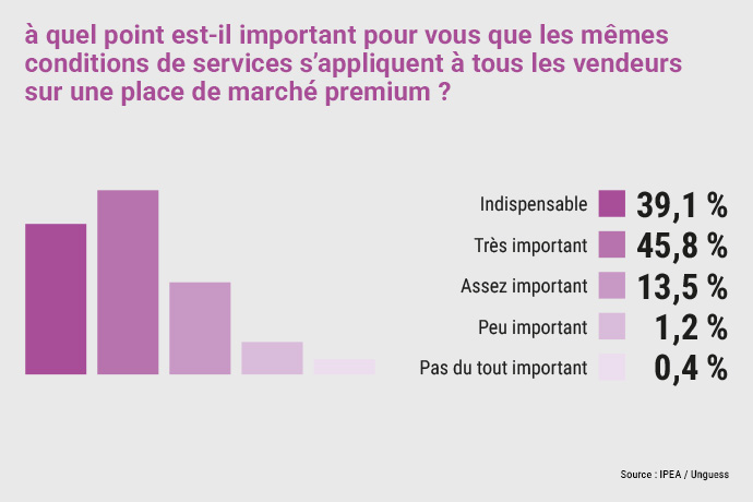 IPEA - Les consommateurs et les places de marchés : veni, vidi, j’achetai