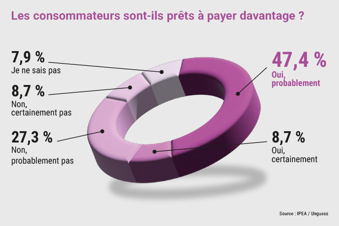 IPEA - Les consommateurs et les places de marchés : veni, vidi, j’achetai