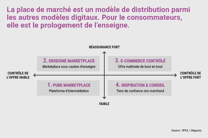 IPEA - Les consommateurs et les places de marchés : veni, vidi, j’achetai