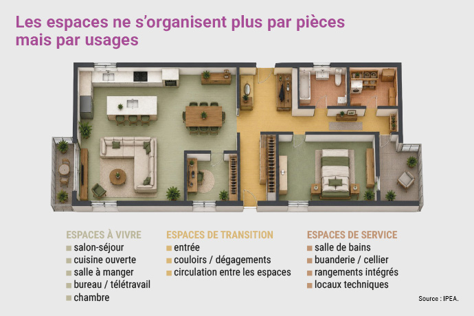 IPEA : Vers une nouvelle définition du meuble meublant