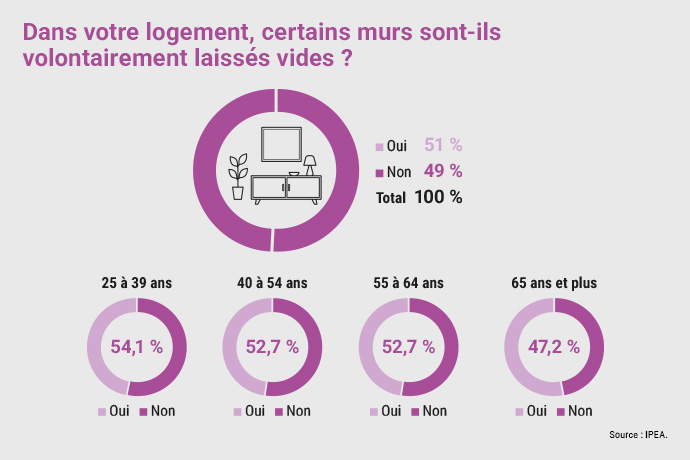 IPEA : Vers une nouvelle définition du meuble meublant