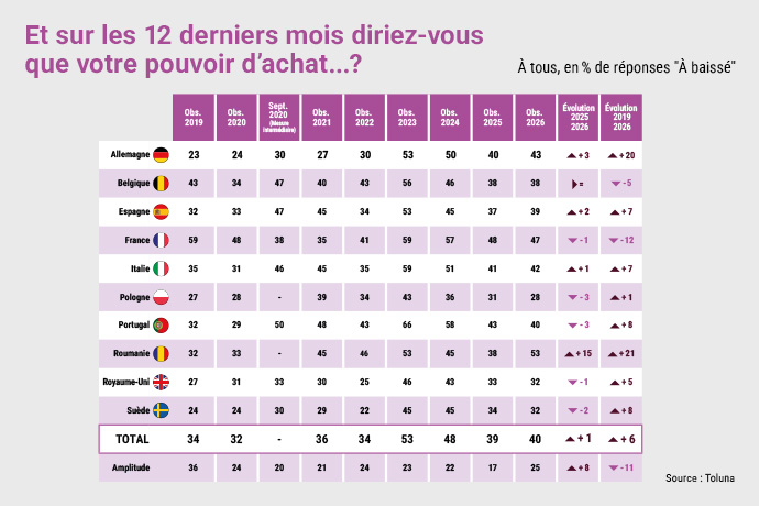 L’Observatoire Cetelem enquête : Les séniors sont-ils les consommateurs de demain ?