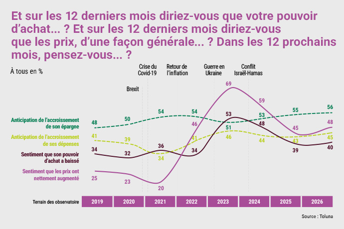 L’Observatoire Cetelem enquête : Les séniors sont-ils les consommateurs de demain ?
