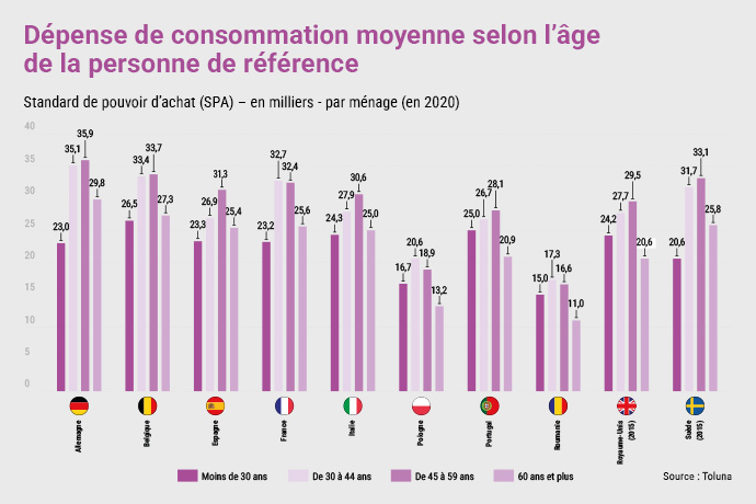 L’Observatoire Cetelem enquête : Les séniors sont-ils les consommateurs de demain ?