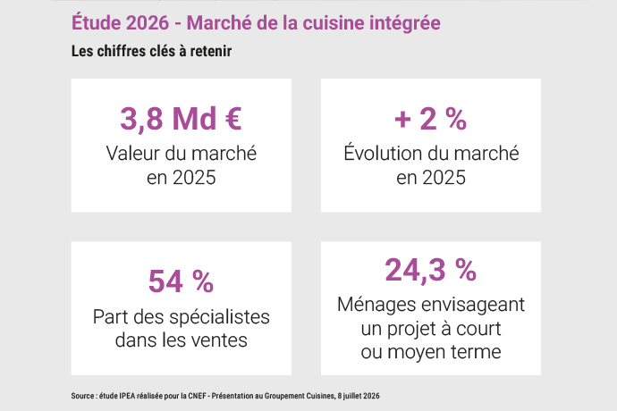 Synthèse de l’étude IPEA pour le Groupement Cuisines de la CNEF