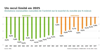 Cosentino présente son rapport RSE 2019
